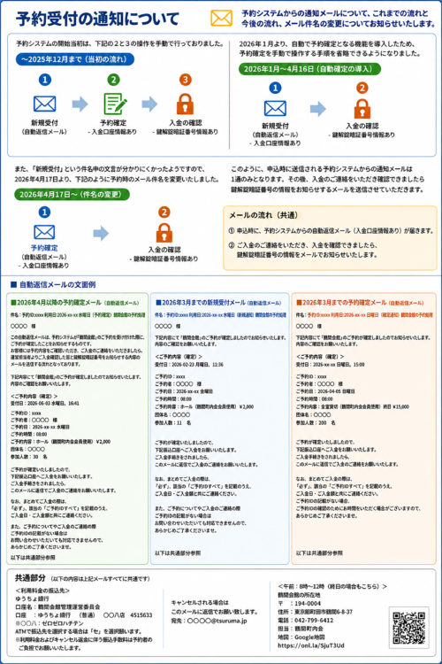 予約受付の通知について