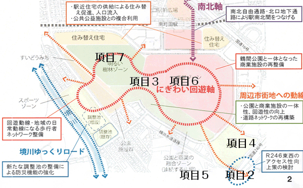 南町田駅周辺地区整備への要望図